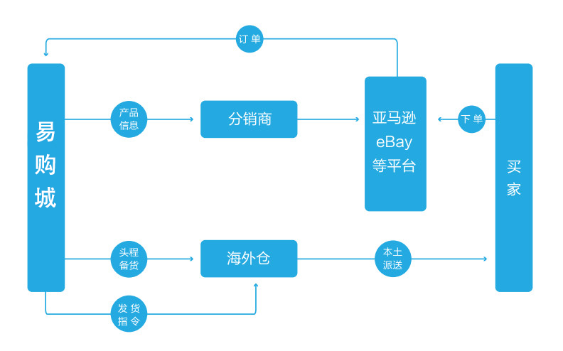 1544602326695861.jpg logo_15130457225.jpg