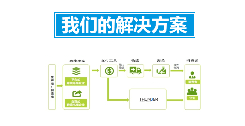 迅格供应链管理(宁波)海外仓