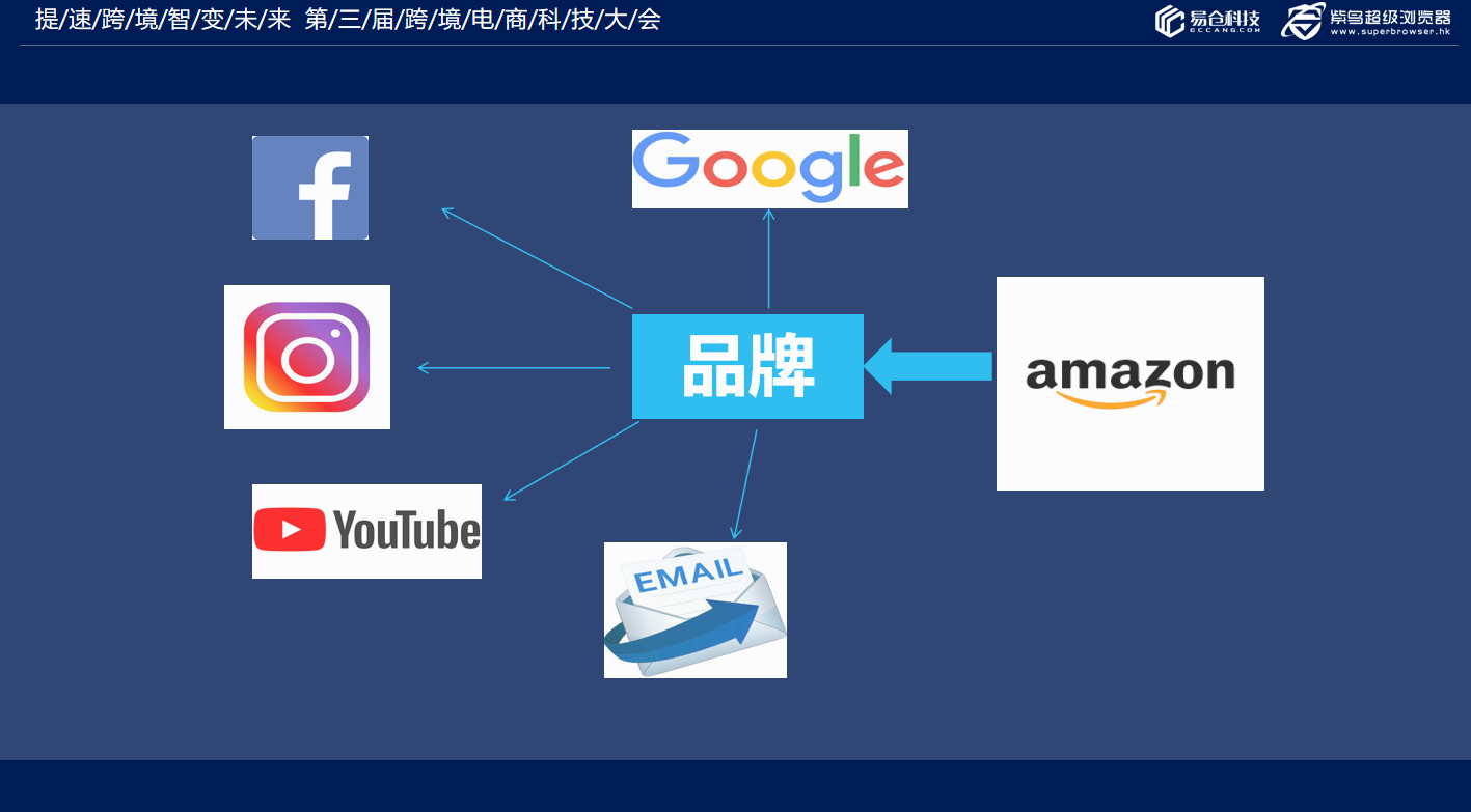品牌站外引流方式
