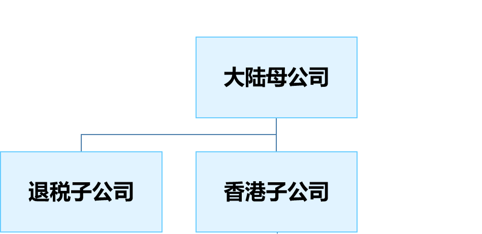 纯贸易架构搭建模式
