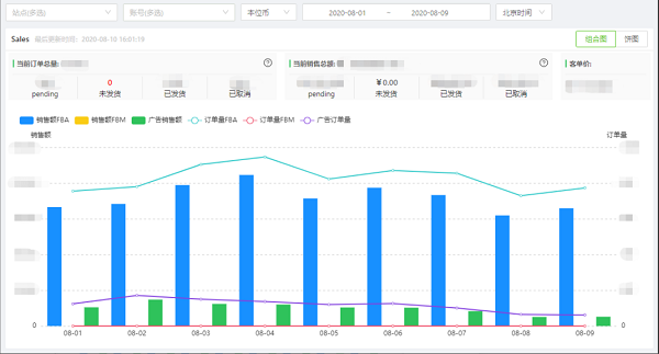 亚马逊运营系统首页面板 亚马逊运营系统首页面板.png