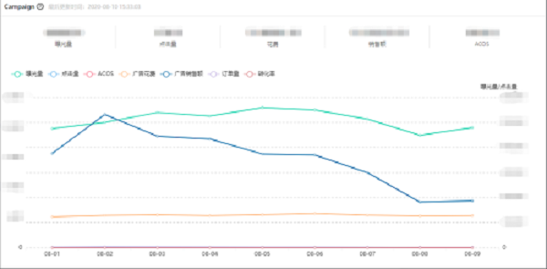 campaign面板 campaign.png