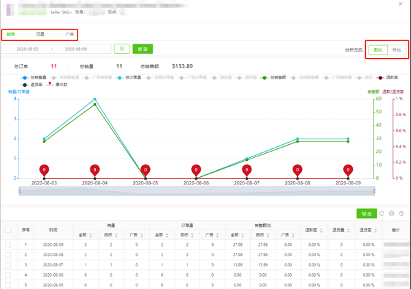 Listing数据分析 Listing数据分析.png