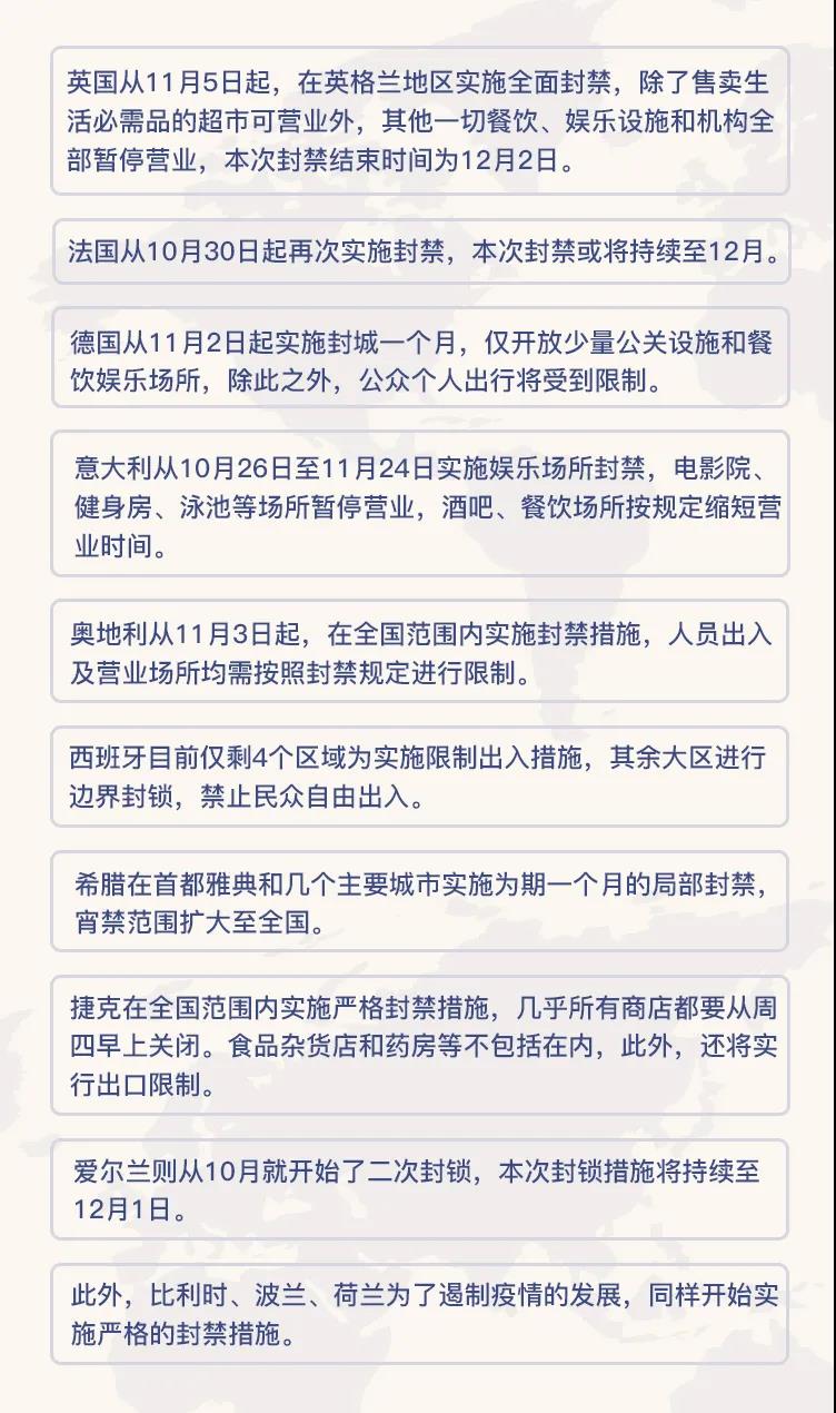 欧洲疫情 欧洲疫情