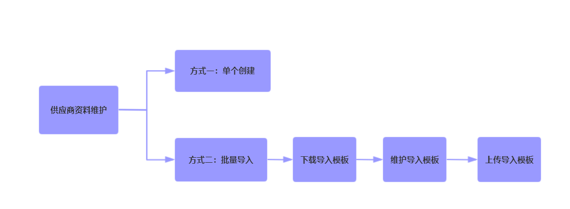 框架逻辑简图 框架逻辑简图