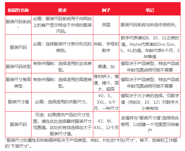 亚马逊新规 亚马逊新规