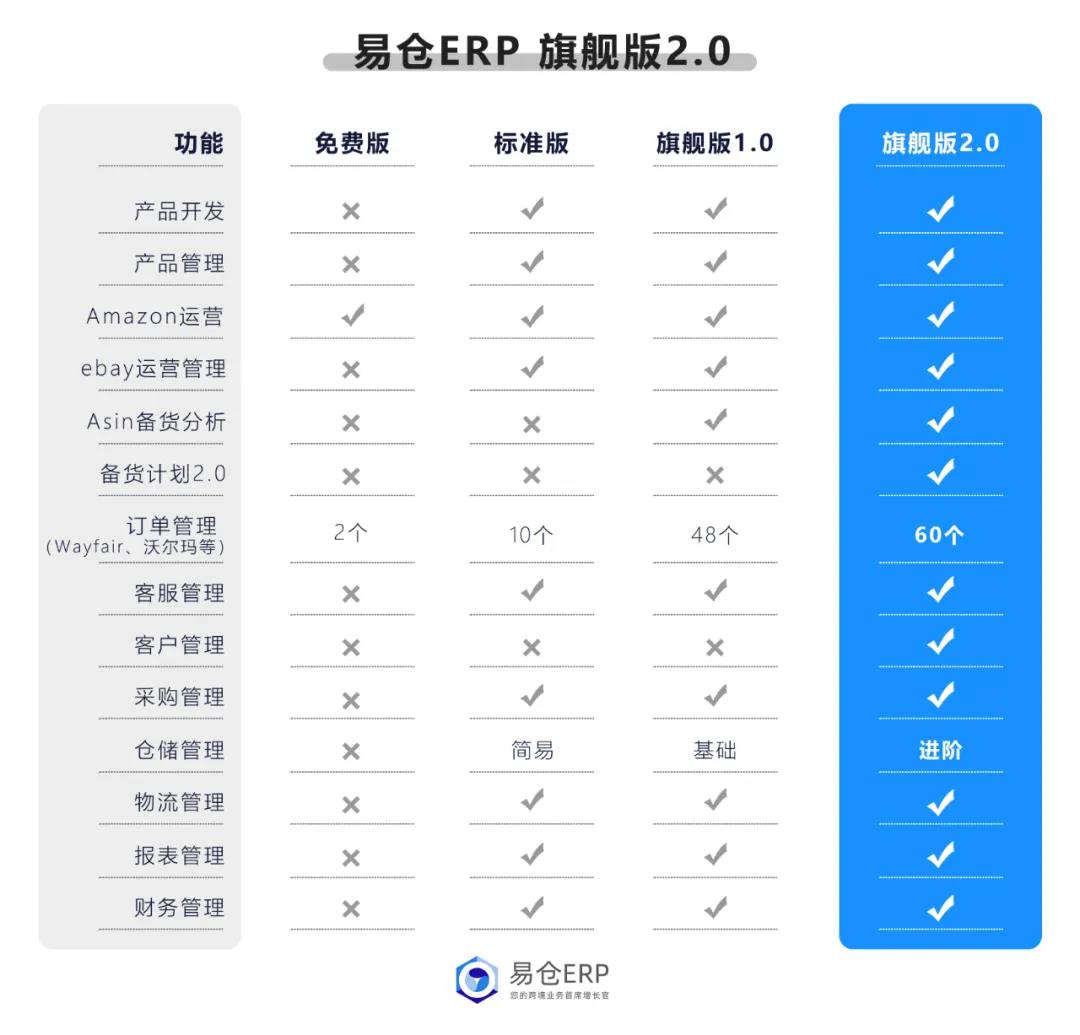 旗舰版对比 旗舰版对比