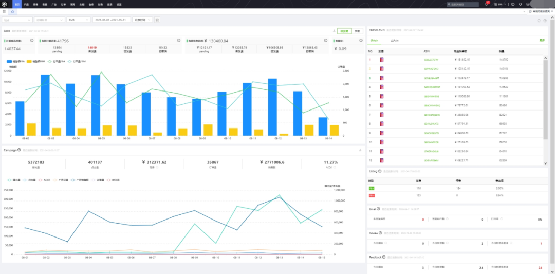首页运营总览 首页运营总览