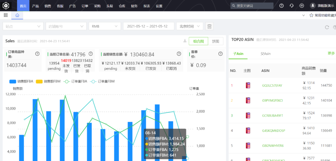 ·亚马逊运营总览截图