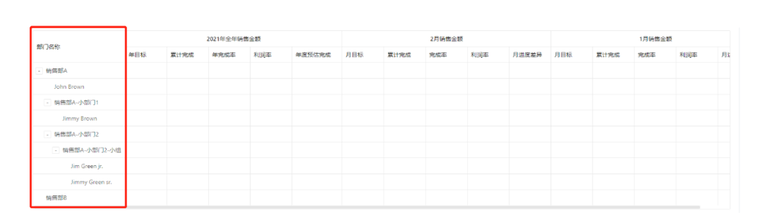 业绩数据 业绩数据