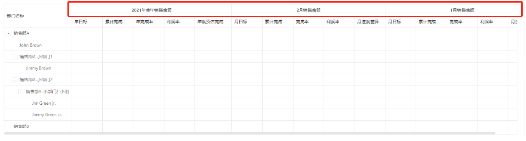 业绩完成情况 业绩完成情况