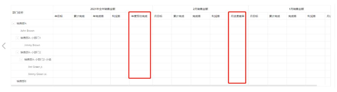 预测模型 预测模型