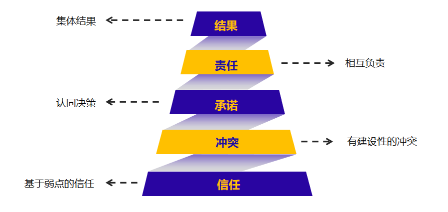 客营第34期广州站 客营第34期广州站