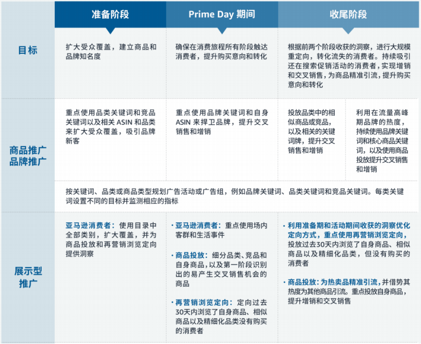 亚马逊Prime会员日广告