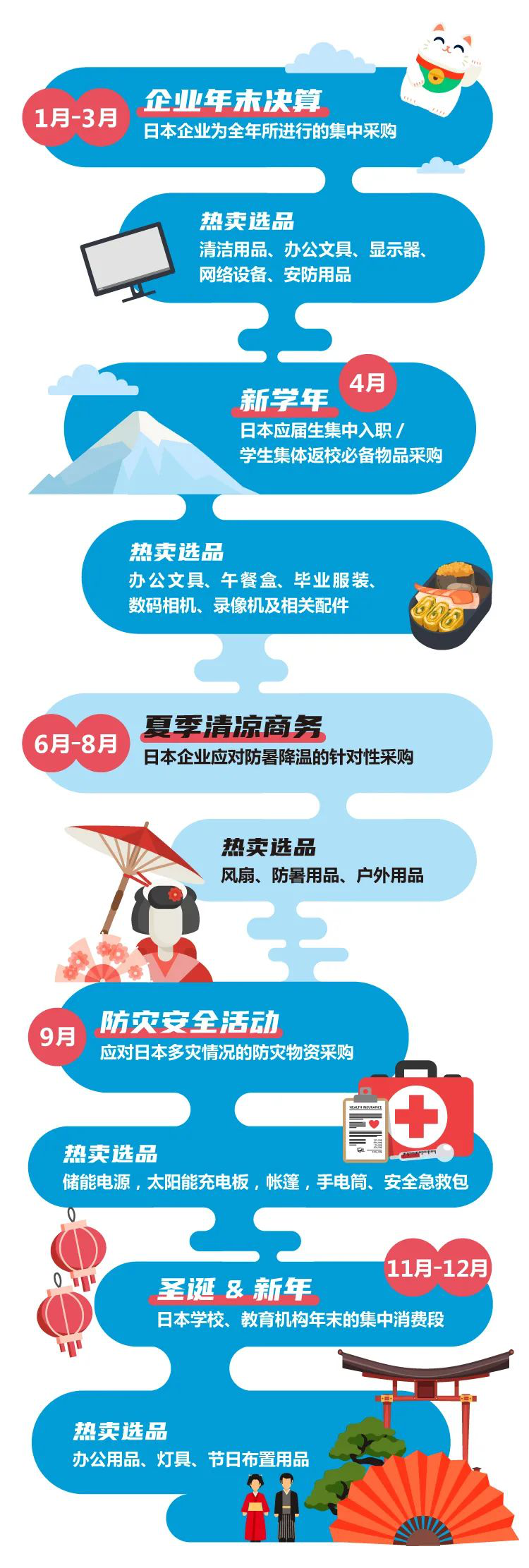 日本站季度热卖日历 日本站季度热卖日历