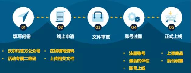 1629974002863582.jpg 入驻步骤.jpg